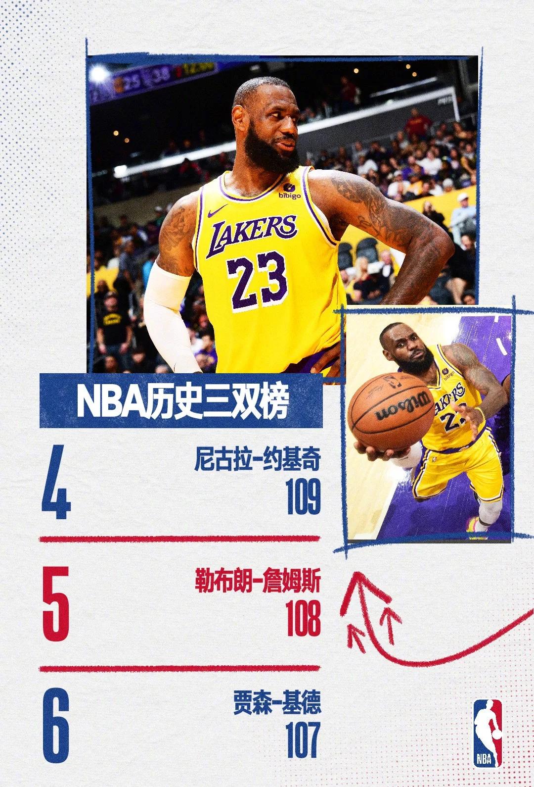 包含历史大事：NBA史上最具传奇色彩的事件的词条