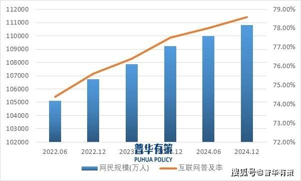 “互联网+”推动青训人人参与，行业普及率稳步提升的简单介绍
