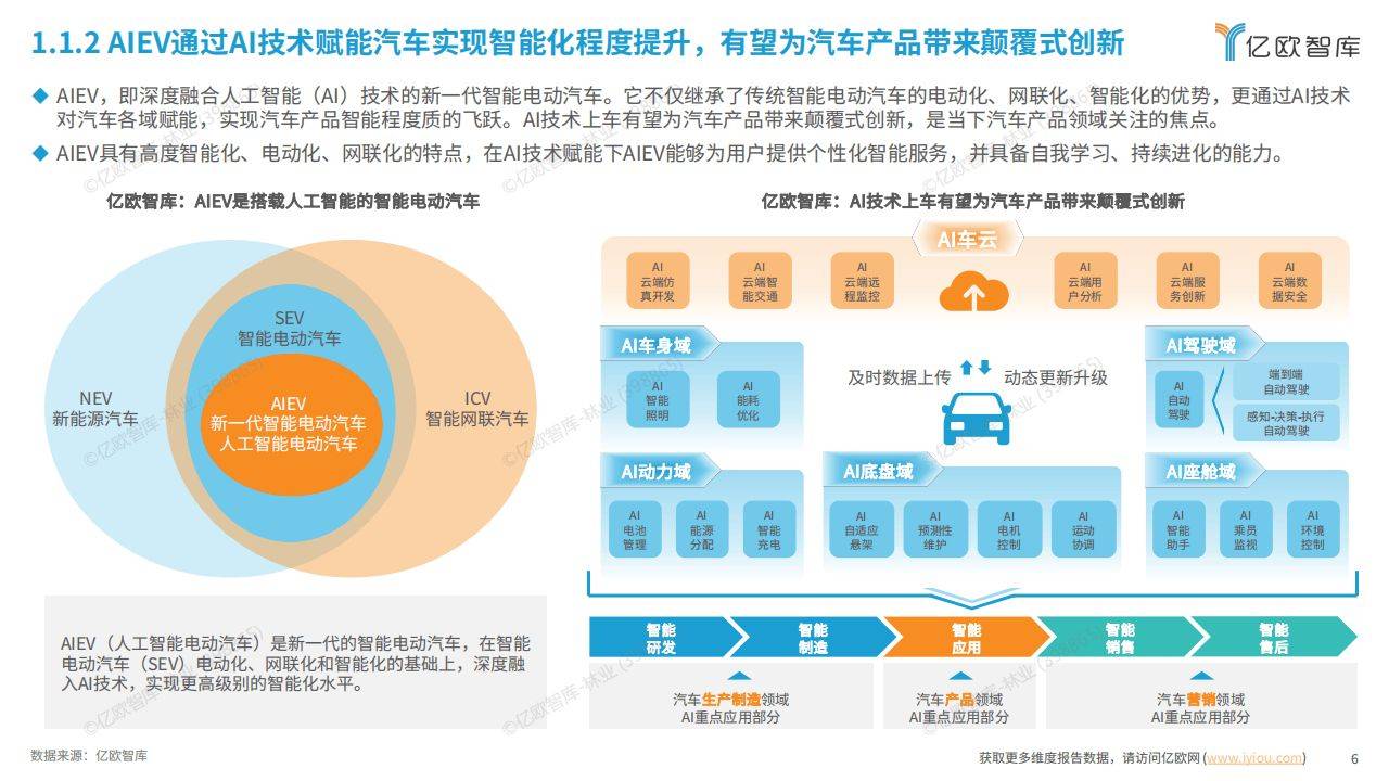新技术引领：智能辅助与车载机械革新